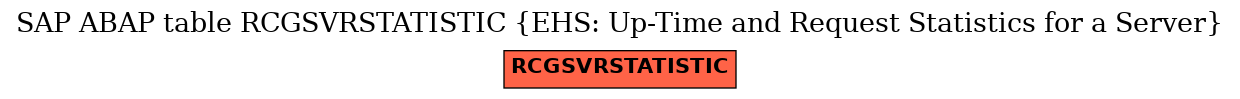 E-R Diagram for table RCGSVRSTATISTIC (EHS: Up-Time and Request Statistics for a Server)