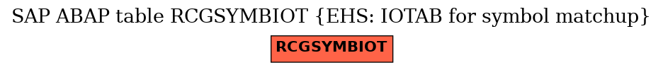 E-R Diagram for table RCGSYMBIOT (EHS: IOTAB for symbol matchup)