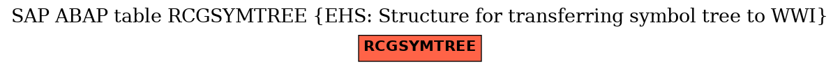 E-R Diagram for table RCGSYMTREE (EHS: Structure for transferring symbol tree to WWI)