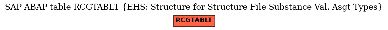 E-R Diagram for table RCGTABLT (EHS: Structure for Structure File Substance Val. Asgt Types)