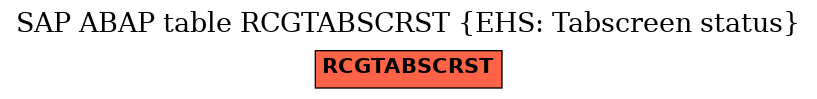 E-R Diagram for table RCGTABSCRST (EHS: Tabscreen status)