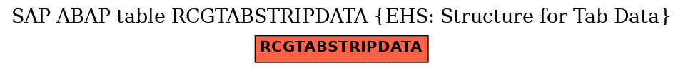 E-R Diagram for table RCGTABSTRIPDATA (EHS: Structure for Tab Data)