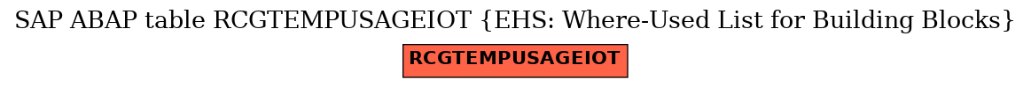 E-R Diagram for table RCGTEMPUSAGEIOT (EHS: Where-Used List for Building Blocks)