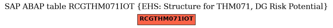 E-R Diagram for table RCGTHM071IOT (EHS: Structure for THM071, DG Risk Potential)