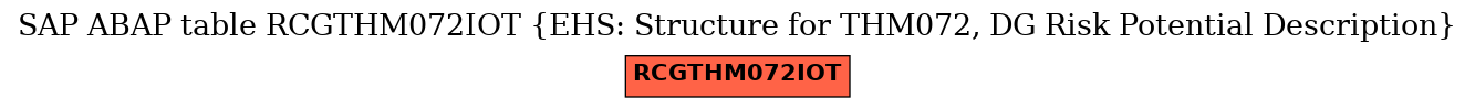 E-R Diagram for table RCGTHM072IOT (EHS: Structure for THM072, DG Risk Potential Description)