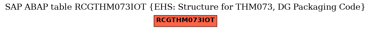 E-R Diagram for table RCGTHM073IOT (EHS: Structure for THM073, DG Packaging Code)