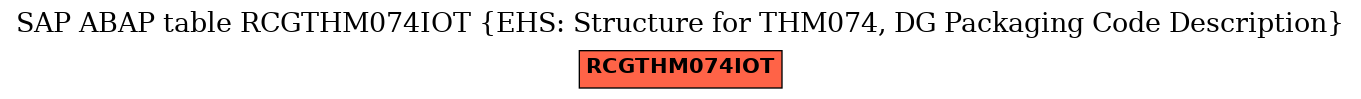 E-R Diagram for table RCGTHM074IOT (EHS: Structure for THM074, DG Packaging Code Description)