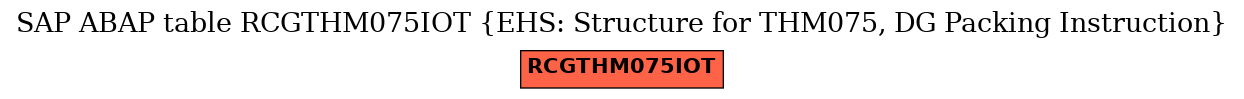 E-R Diagram for table RCGTHM075IOT (EHS: Structure for THM075, DG Packing Instruction)