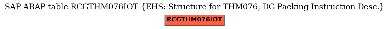 E-R Diagram for table RCGTHM076IOT (EHS: Structure for THM076, DG Packing Instruction Desc.)