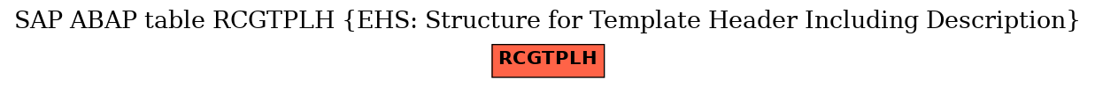 E-R Diagram for table RCGTPLH (EHS: Structure for Template Header Including Description)