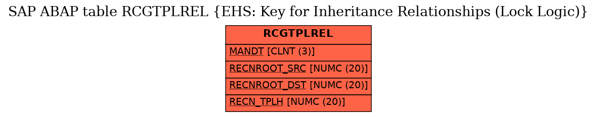 E-R Diagram for table RCGTPLREL (EHS: Key for Inheritance Relationships (Lock Logic))