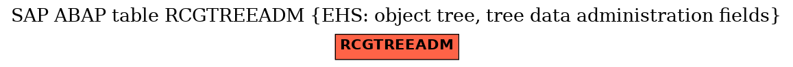 E-R Diagram for table RCGTREEADM (EHS: object tree, tree data administration fields)