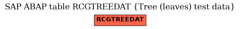 E-R Diagram for table RCGTREEDAT (Tree (leaves) test data)