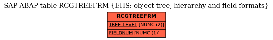 E-R Diagram for table RCGTREEFRM (EHS: object tree, hierarchy and field formats)