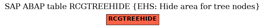 E-R Diagram for table RCGTREEHIDE (EHS: Hide area for tree nodes)