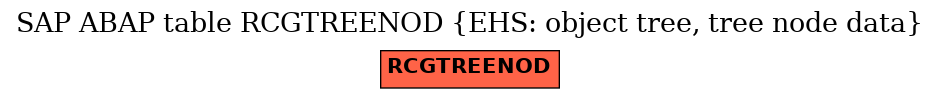 E-R Diagram for table RCGTREENOD (EHS: object tree, tree node data)