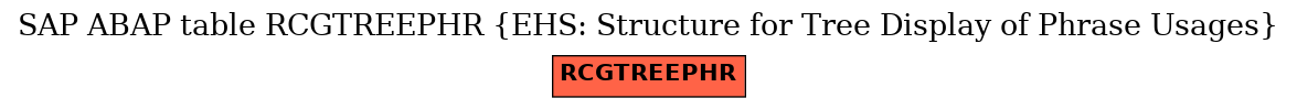 E-R Diagram for table RCGTREEPHR (EHS: Structure for Tree Display of Phrase Usages)