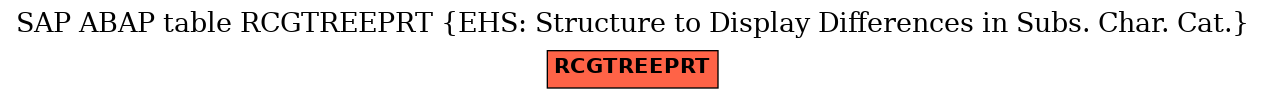 E-R Diagram for table RCGTREEPRT (EHS: Structure to Display Differences in Subs. Char. Cat.)