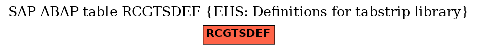 E-R Diagram for table RCGTSDEF (EHS: Definitions for tabstrip library)