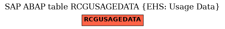 E-R Diagram for table RCGUSAGEDATA (EHS: Usage Data)