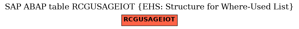 E-R Diagram for table RCGUSAGEIOT (EHS: Structure for Where-Used List)