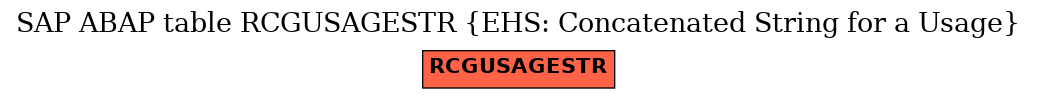 E-R Diagram for table RCGUSAGESTR (EHS: Concatenated String for a Usage)