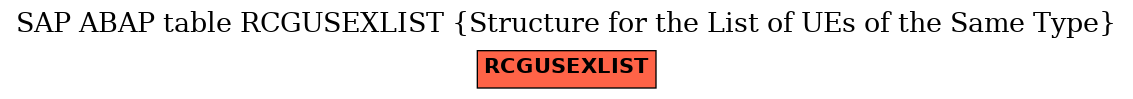 E-R Diagram for table RCGUSEXLIST (Structure for the List of UEs of the Same Type)