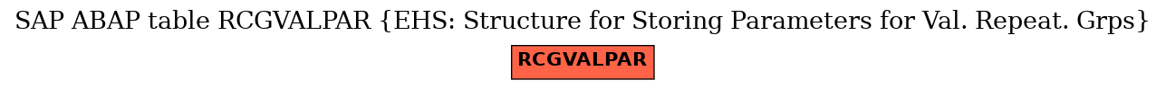 E-R Diagram for table RCGVALPAR (EHS: Structure for Storing Parameters for Val. Repeat. Grps)