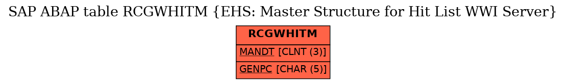 E-R Diagram for table RCGWHITM (EHS: Master Structure for Hit List WWI Server)