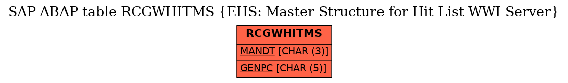 E-R Diagram for table RCGWHITMS (EHS: Master Structure for Hit List WWI Server)