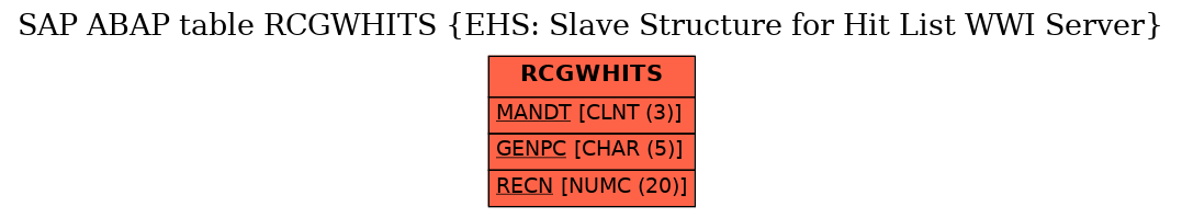E-R Diagram for table RCGWHITS (EHS: Slave Structure for Hit List WWI Server)