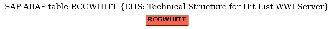 E-R Diagram for table RCGWHITT (EHS: Technical Structure for Hit List WWI Server)