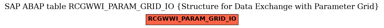 E-R Diagram for table RCGWWI_PARAM_GRID_IO (Structure for Data Exchange with Parameter Grid)