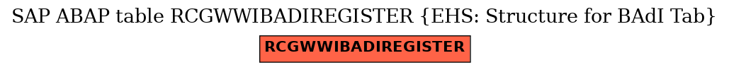 E-R Diagram for table RCGWWIBADIREGISTER (EHS: Structure for BAdI Tab)