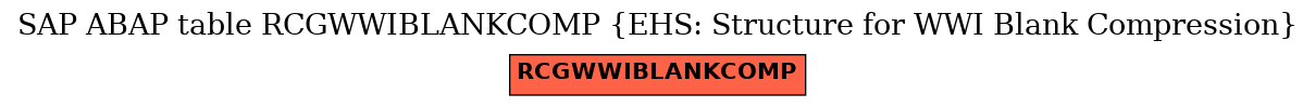 E-R Diagram for table RCGWWIBLANKCOMP (EHS: Structure for WWI Blank Compression)