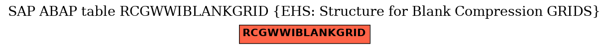 E-R Diagram for table RCGWWIBLANKGRID (EHS: Structure for Blank Compression GRIDS)