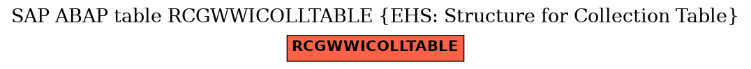 E-R Diagram for table RCGWWICOLLTABLE (EHS: Structure for Collection Table)