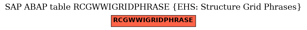 E-R Diagram for table RCGWWIGRIDPHRASE (EHS: Structure Grid Phrases)