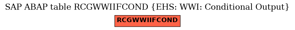 E-R Diagram for table RCGWWIIFCOND (EHS: WWI: Conditional Output)