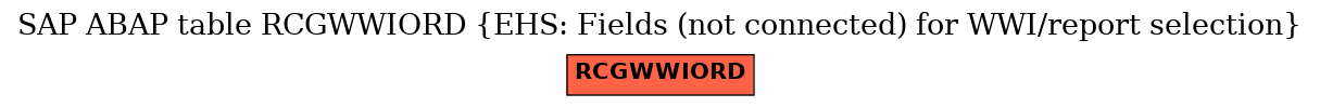 E-R Diagram for table RCGWWIORD (EHS: Fields (not connected) for WWI/report selection)