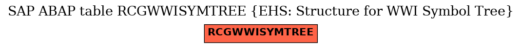 E-R Diagram for table RCGWWISYMTREE (EHS: Structure for WWI Symbol Tree)