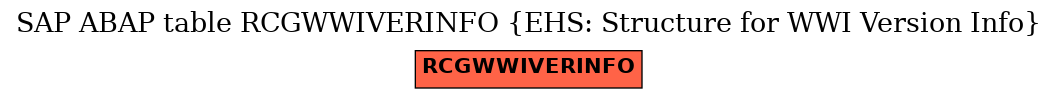 E-R Diagram for table RCGWWIVERINFO (EHS: Structure for WWI Version Info)