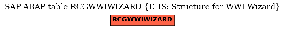 E-R Diagram for table RCGWWIWIZARD (EHS: Structure for WWI Wizard)