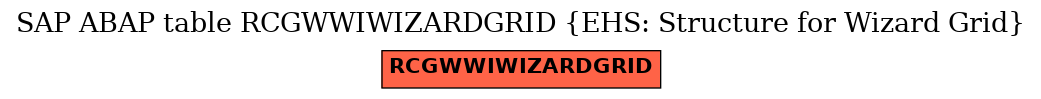 E-R Diagram for table RCGWWIWIZARDGRID (EHS: Structure for Wizard Grid)