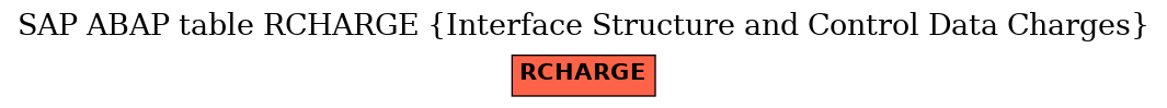 E-R Diagram for table RCHARGE (Interface Structure and Control Data Charges)