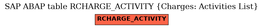 E-R Diagram for table RCHARGE_ACTIVITY (Charges: Activities List)