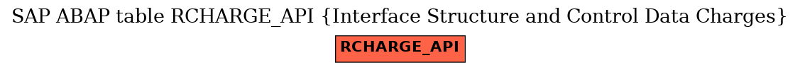 E-R Diagram for table RCHARGE_API (Interface Structure and Control Data Charges)