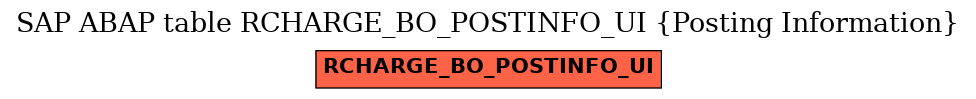 E-R Diagram for table RCHARGE_BO_POSTINFO_UI (Posting Information)