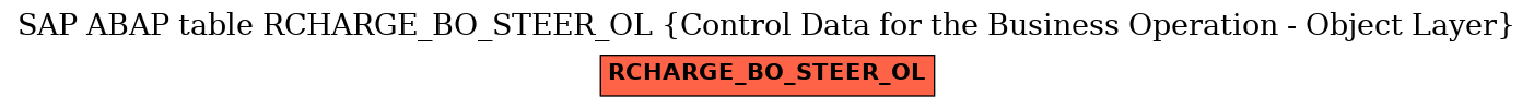 E-R Diagram for table RCHARGE_BO_STEER_OL (Control Data for the Business Operation - Object Layer)