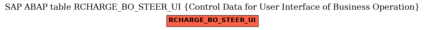 E-R Diagram for table RCHARGE_BO_STEER_UI (Control Data for User Interface of Business Operation)